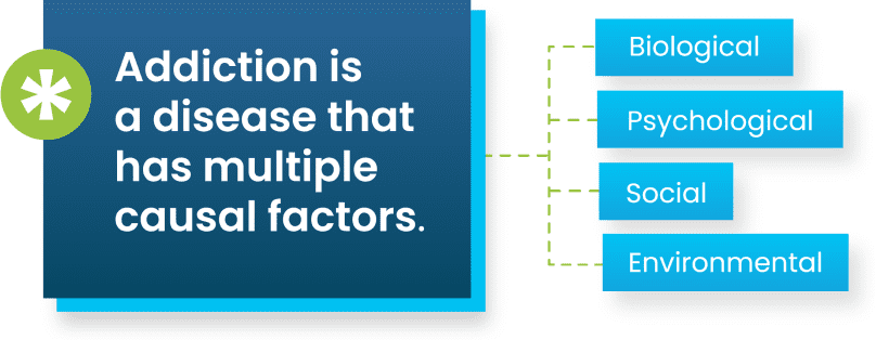 addiction is a disease that has multiple causal factors