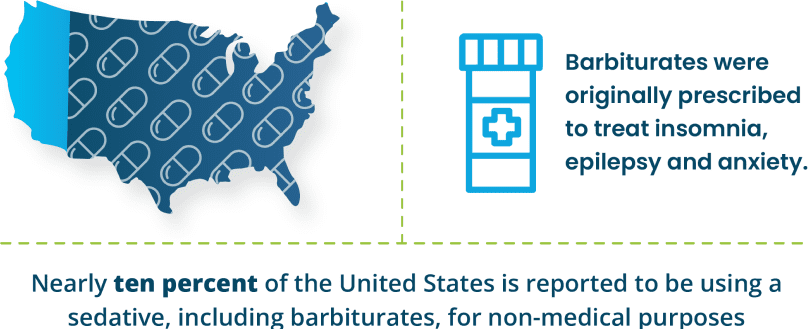 Barbiturate Addiction Treatment 3 nearly 10 percent of the united states is reported to be using a sedative for non medical purposes