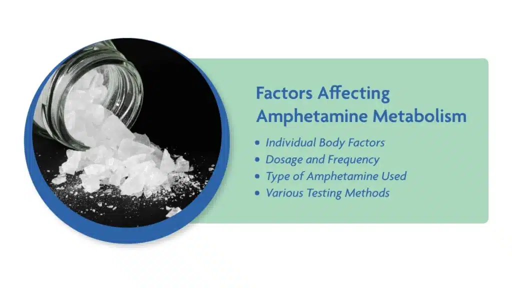 White crystal substance spilling out of a clear jar. Blue text on a green background explains factors that influence amphetamine metabolism.
