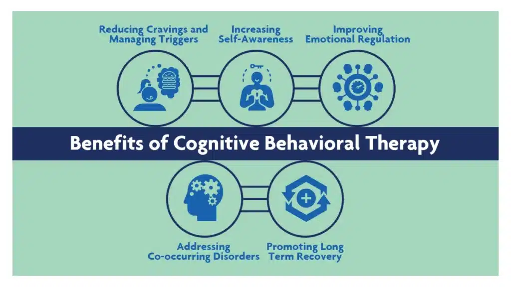 Cognitive behavioral therapy (CBT) aims to help teens address harmful thought patterns and behaviors associated with substance abuse.
